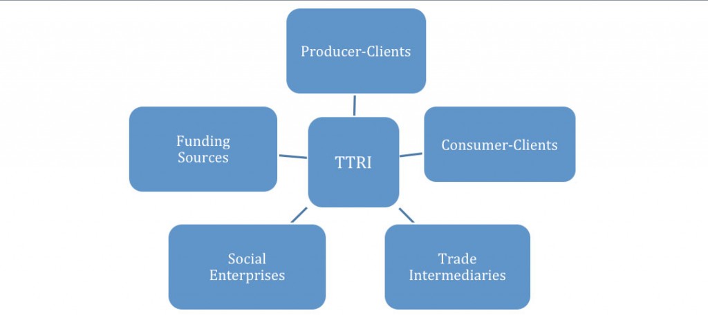 ttri_structure